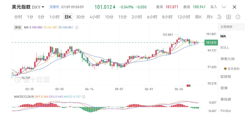 Monera Digital 六月加密月报：当最大边际买家转身离场