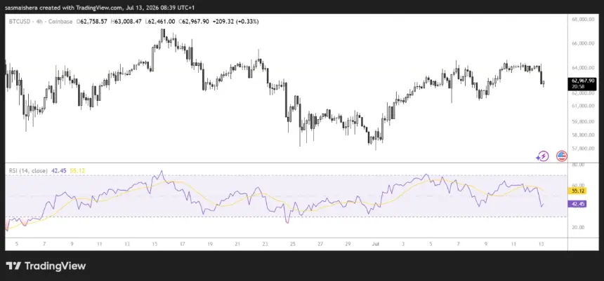 BITSTAMP:BTCUSD 4H Chart