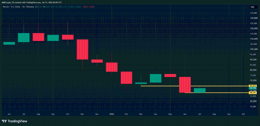 BTC