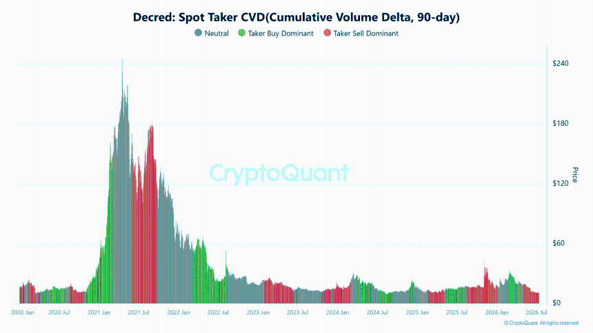  Decred breaks multi-month downtrend – Can DCR hit $16.68 next? 