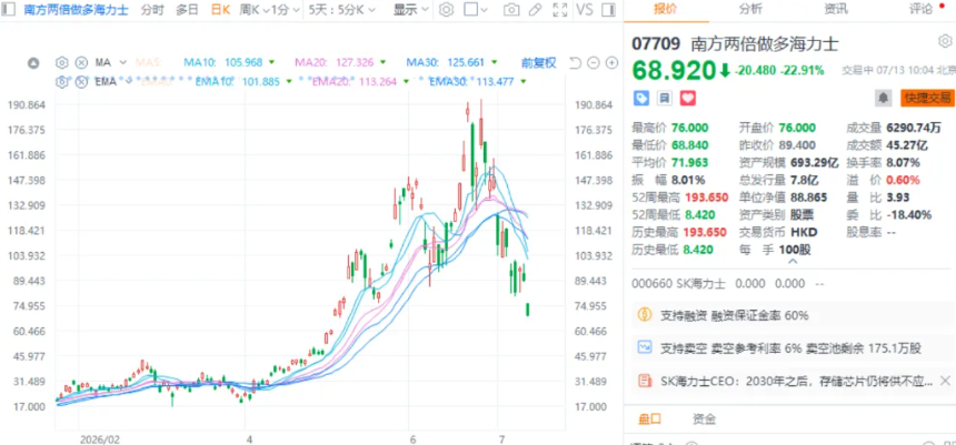 韩国券商一句业绩“不及预期”，SK海力士大跌12%，存储板块全线承压