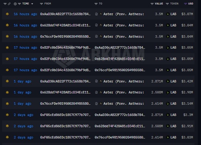  LAB crypto crashes 54% – Why an $18.3M insider-linked transfer raises concerns 