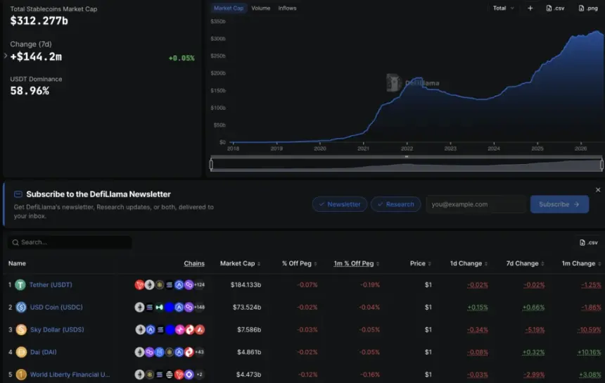 Thailand Launches Aggressive Crackdown on USDT Stablecoin to Combat Money Laundering