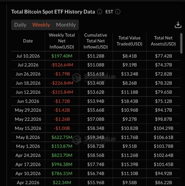 ETF Streak