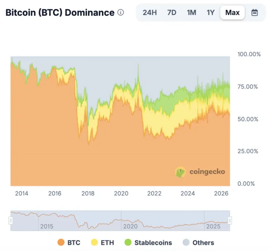 Source: CoinGecko