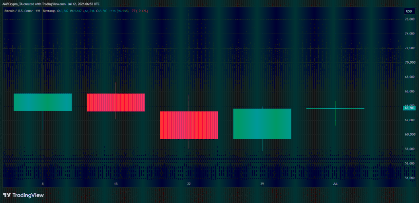 BTC