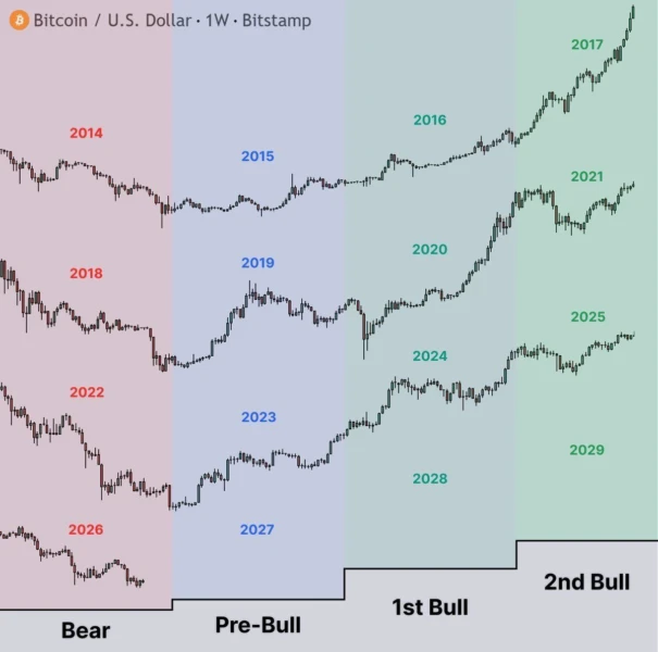 Bitcoin Bull Market Could Kick Off in September: Five Key Developments This Week