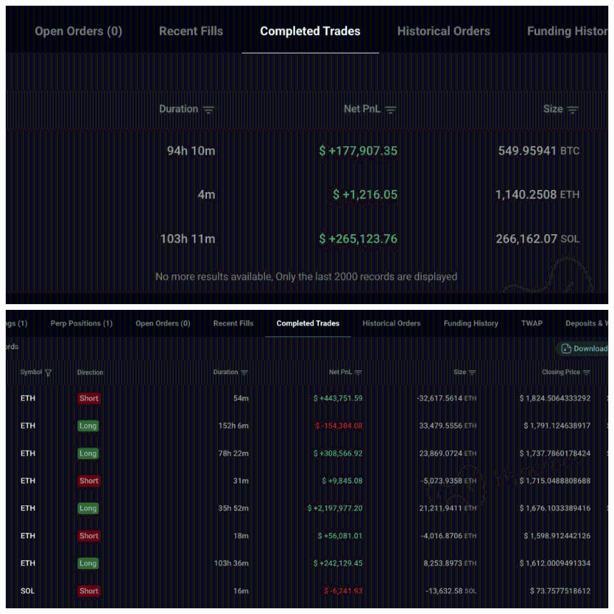 Ethereum traders
