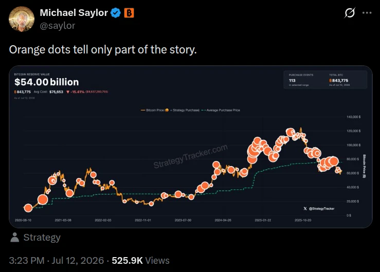 Saylor’s Ambiguous BTC Pivot Risks Confusing Investors, Says StanChart Analyst