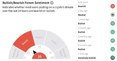 Bitcoin Rally Lacks Conviction as Glassnode Flags Overbought Conditions and Declining Trust