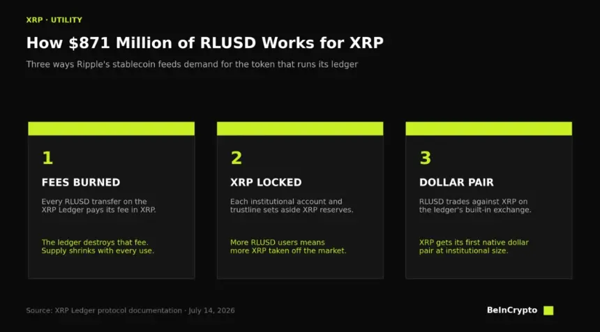 Ripple Stablecoin Offers Utility