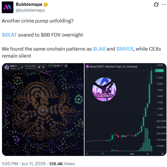 Audiera Manipulation Bubblemaps
