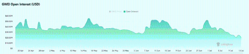 ETHGas nears oversold levels – Will $0.050 hold the line for GWEI? 