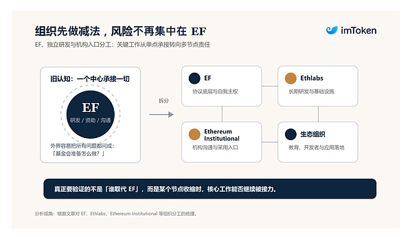 以太坊责任节点分散示意图