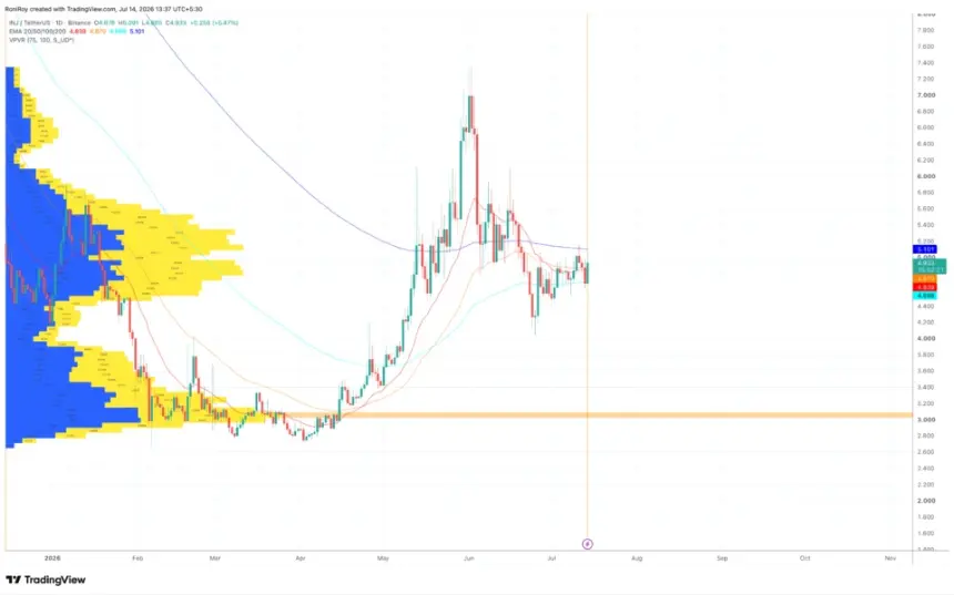 INJ 1-day price chart