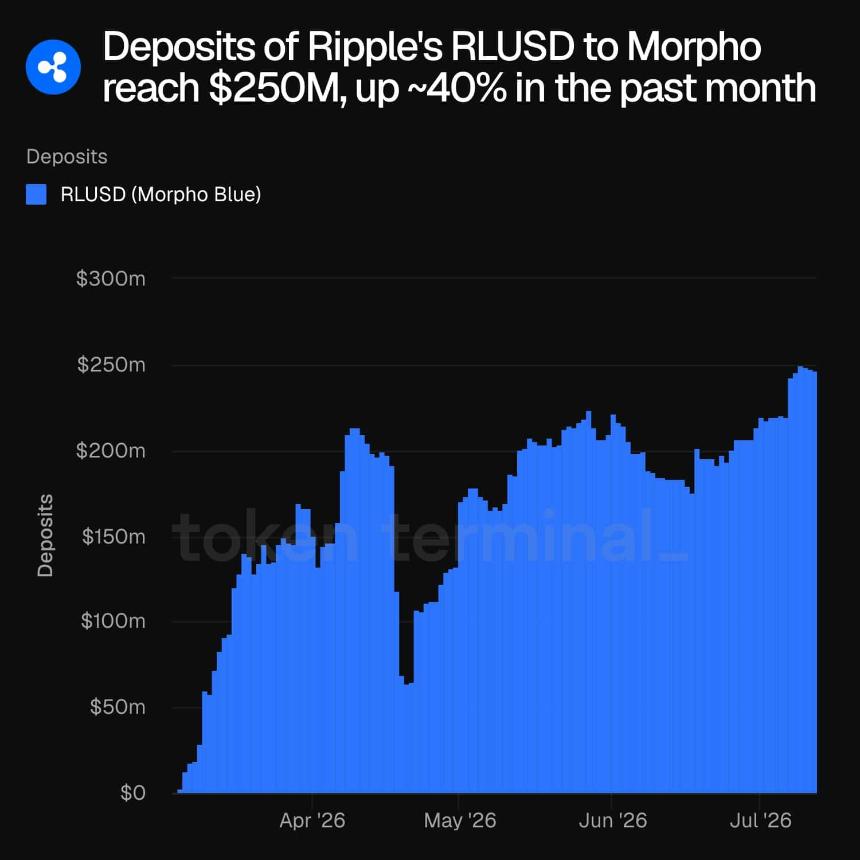 XRPL AI hits 1.21M transactions – Will utility drive XRP price higher?