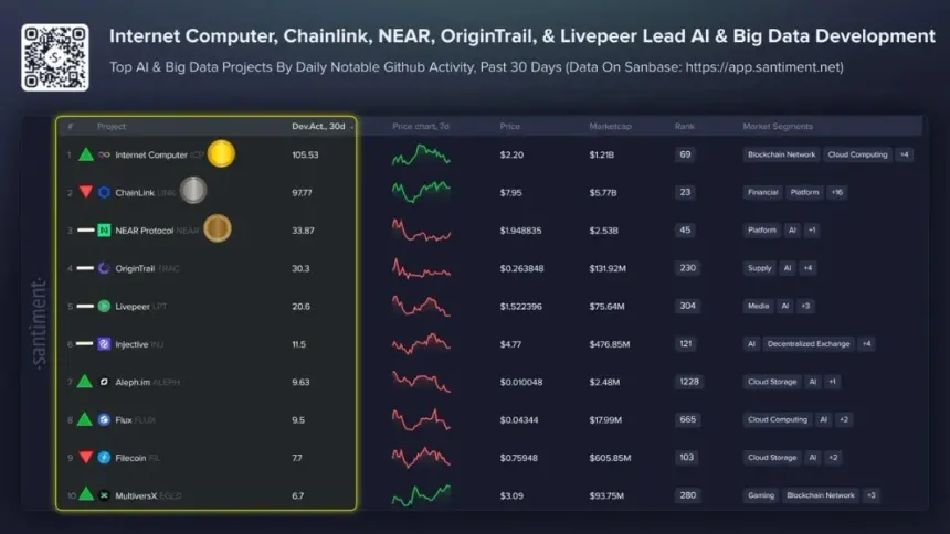ai token