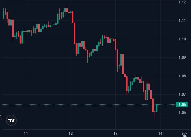 XRP price today