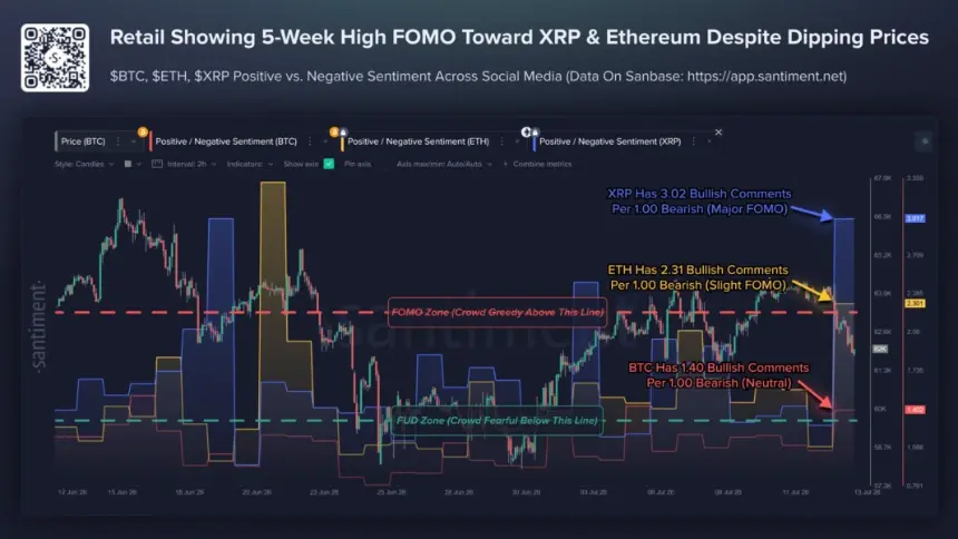 XRP, ETH, and BTC Social Sentiment
