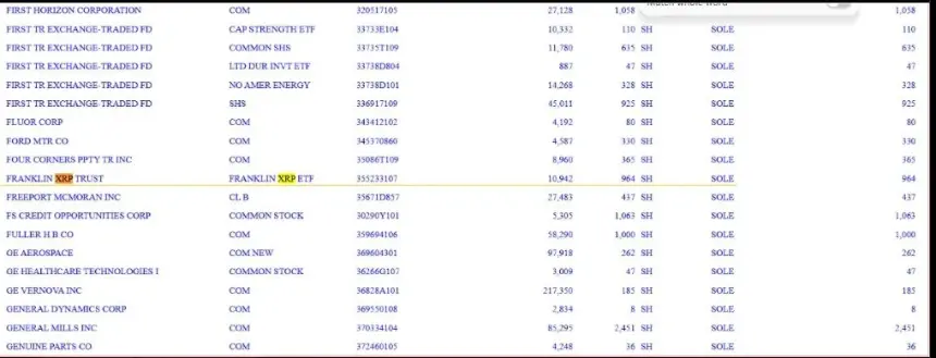 Moisand Fitzgerald discloses XRP ETF shares in latest filing