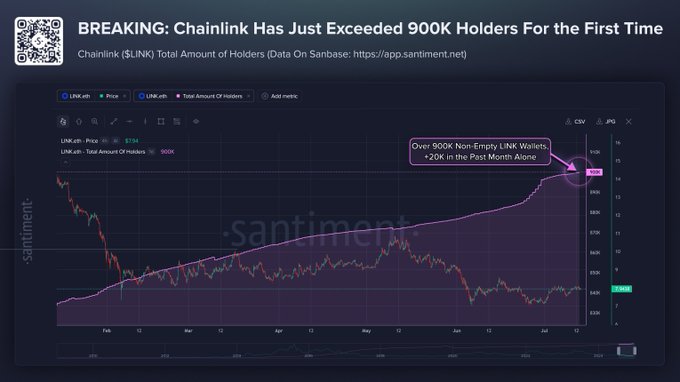 Chainlink hits 900K holders – LINK’s rally to $9 is possible ONLY IF…
