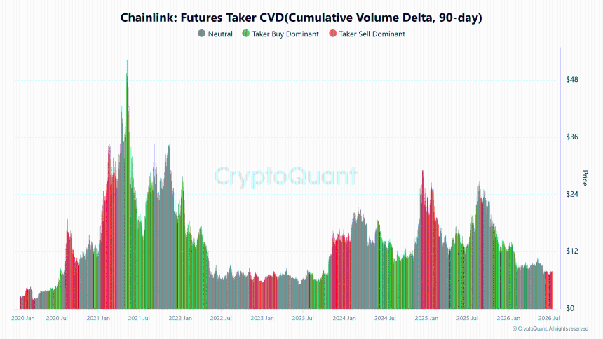 Chainlink hits 900K holders – LINK’s rally to $9 is possible ONLY IF…