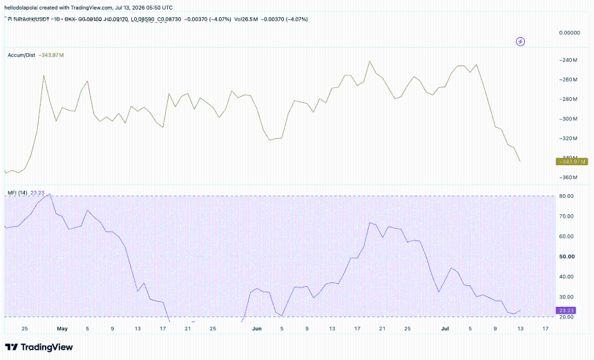 PI indicator analysis chart. 