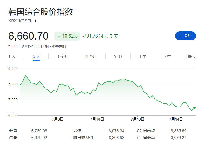 如何监管单股杠杆ETF？周四，全市场都盯着韩国政府这场会