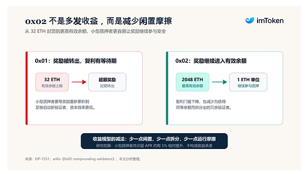 0x02验证者质押模式示意图
