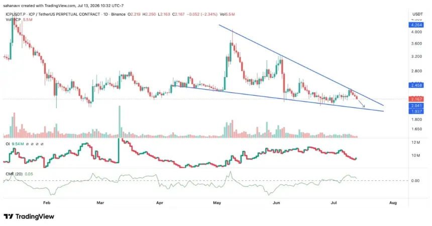icp price
