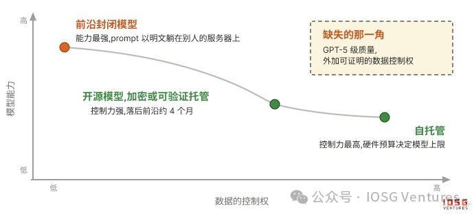 数据隐私对比图