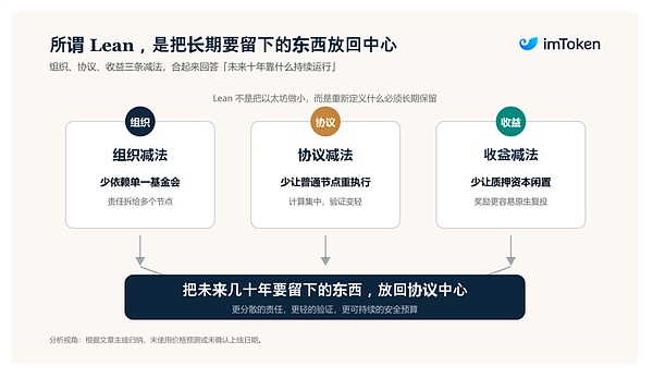 以太坊未来十年展望图