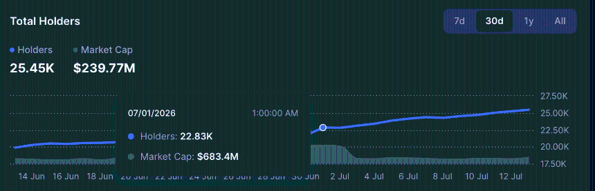 Velvet token holder chart. 