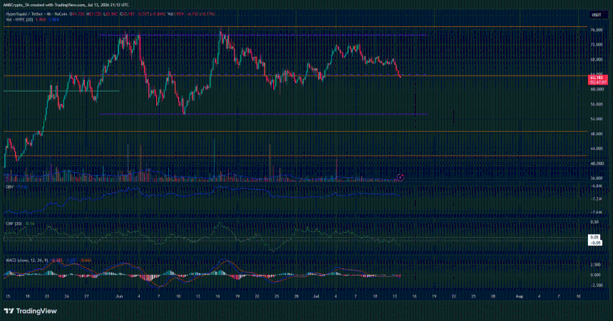 HYPE 4-hour Chart