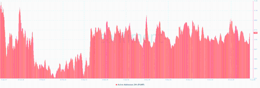 PUMP Active addresses