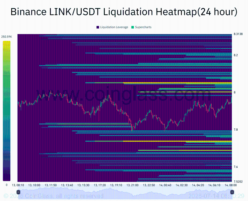 Chainlink hits 900K holders – LINK’s rally to $9 is possible ONLY IF…
