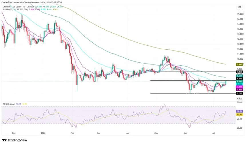 Chainlink (LINK) Surges 5% as Bitcoin Rally Boosts Altcoin Sentiment – Key Resistance Levels Ahead