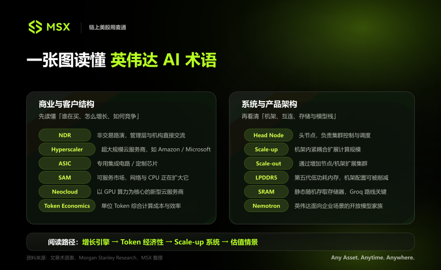 摩根士丹利持仓数据图