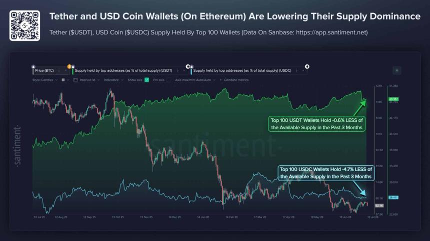 Binance’s USDC reserves fall 40% while USDT holds firm – Here’s why