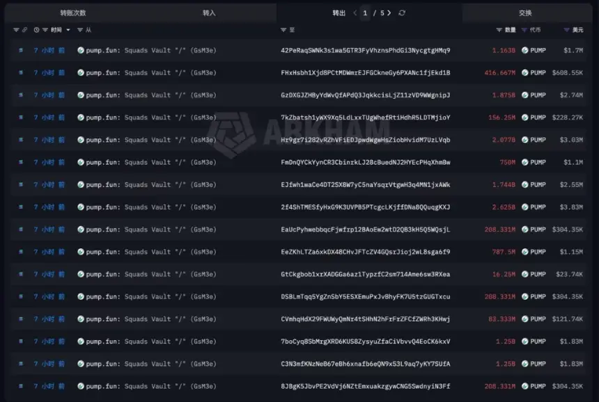 Pump.fun unlocks $86M in PUMP as three-year vesting begins - 2