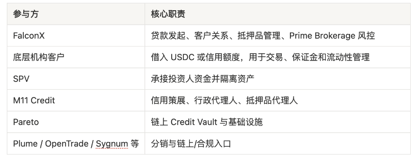 FALX 的链上信用策展到底在做什么?