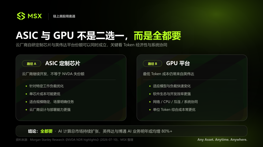 ASIC与GPU竞争关系图