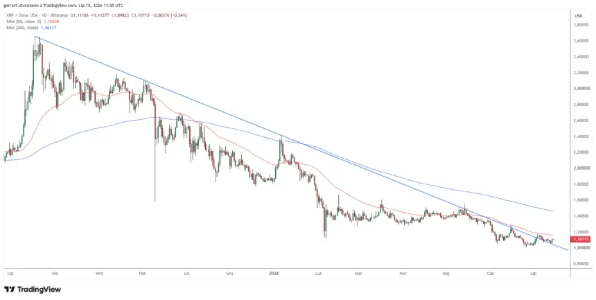 XRP价格走势图