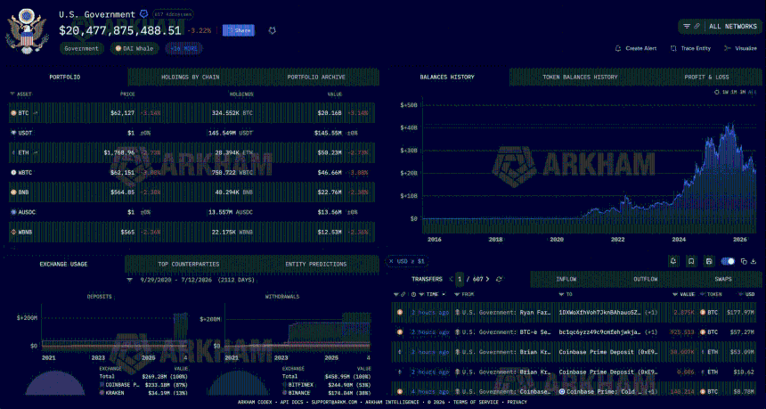 wallets still contain about $20.65 billion