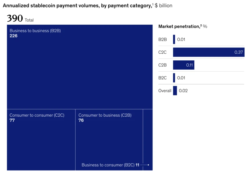 Velocity Secures $38M Series A to Build Stablecoin Treasury Infrastructure for Enterprises