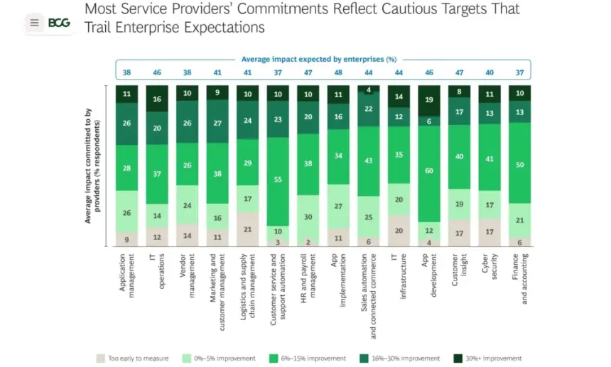 Why $2 Billion AI Agent Crypto Market Cap Is Projected to Reach $200 Billion by 2030
