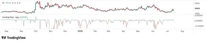 zec price