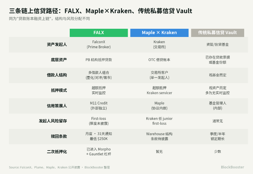 FALX 的链上信用策展到底在做什么?