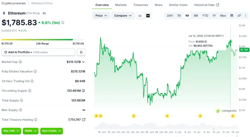Robinhood Chain's Launch Reignites ETH Value Debate