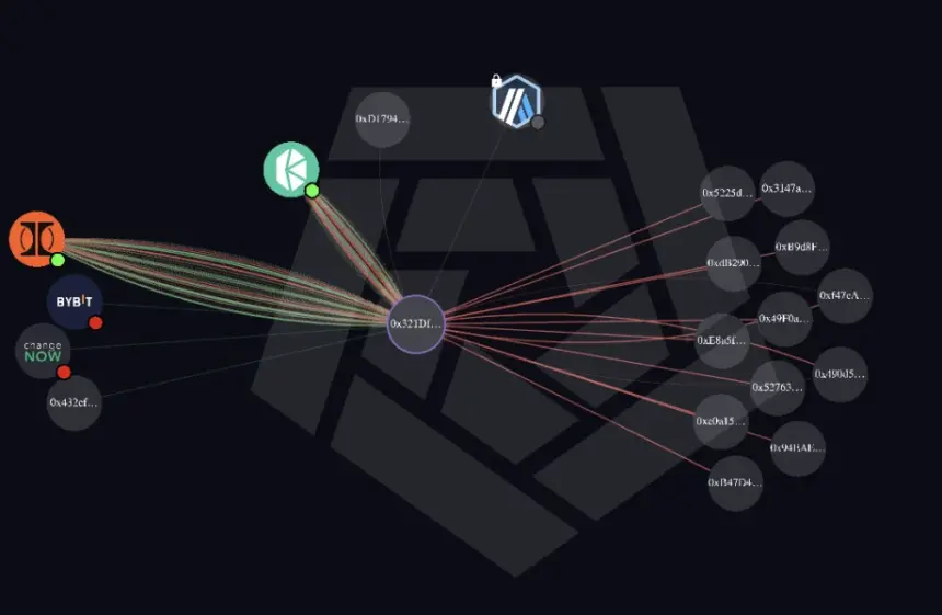 Ostium Halts Trading After $18 Million OLP Vault Exploit on Arbitrum